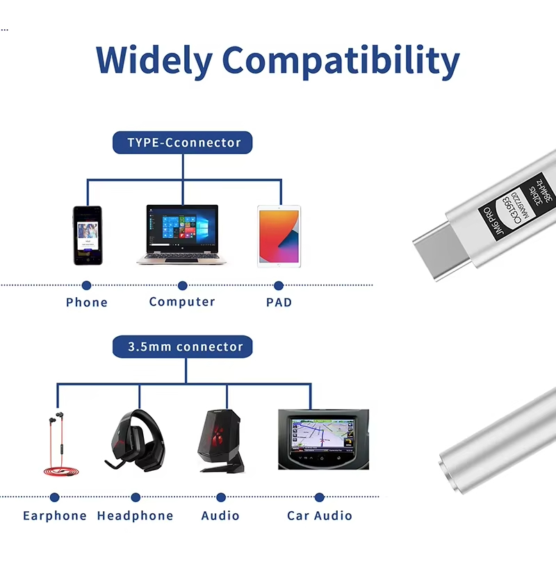 JCALLY JM6 Pro Type-C na 3.5mm – Usb C Earphone recenzja i cena